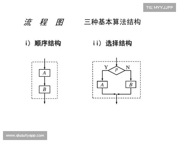 自动剪辑技术持续改进:反馈循环优化算法准确性 自动剪辑技术持续改进:反馈循环优化算法准确性