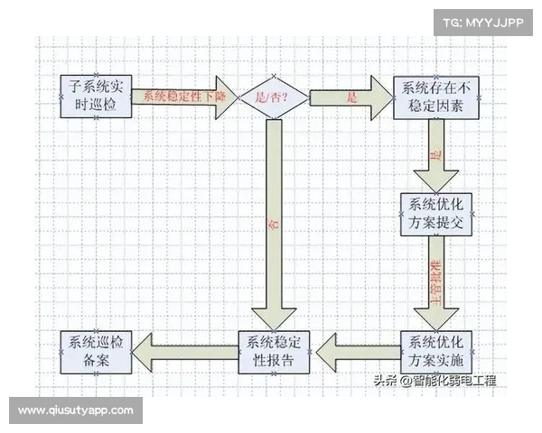 行业平台在本季度强化全生命周期监控 确保体育赛事管理流程安全无虞
